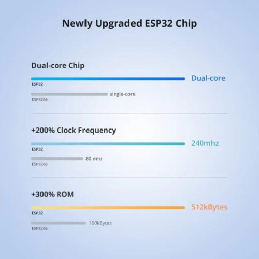 SONOFF POWR320D POW Elite Wi-Fi Smart Power Meter Switch, Fogyasztásmérő okos relé, 20A