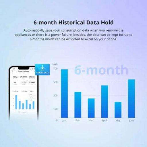 SONOFF POWR320D POW Elite Wi-Fi Smart Power Meter Switch, Fogyasztásmérő okos relé, 20A