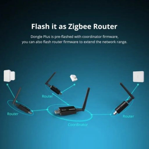 SONOFF ZBDongle-E Zigbee 3.0 USB Dongle Plus-USB-s Zigbee koordinátor